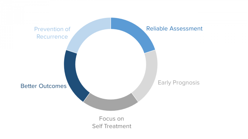 Updated Benefits graphic Oct2016